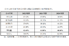 琼海如何避免债务纠纷？专业追讨公司教您应对之策